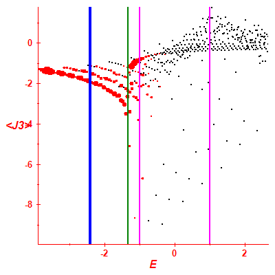 Peres lattice <J3>